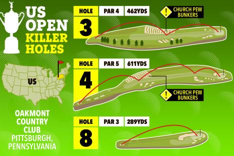 Three killer holes at Oakmont including one that cost Tiger Woods a US Open as Rory McIlroy and Co face savage test