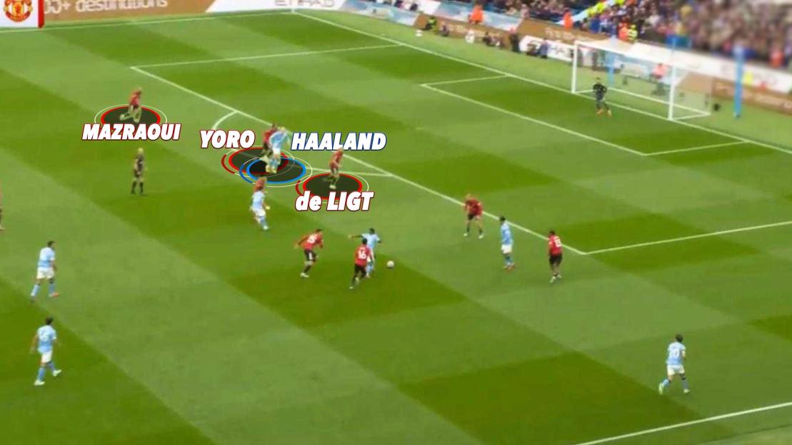 A football match with players Mazraoui, Yoro, Haaland, and de Ligt highlighted.