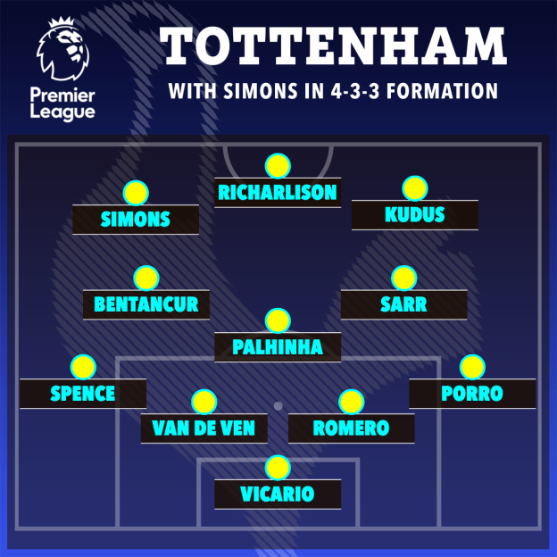 Tottenham 4-3-3 formation with Simons.