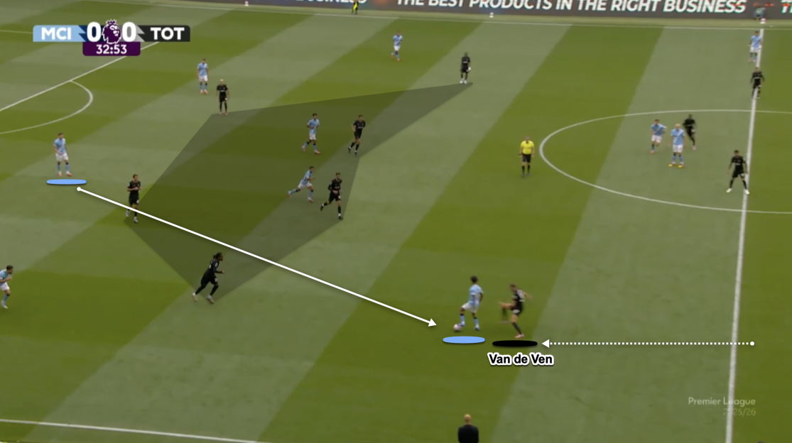 Diagram of a soccer play showing passing between players.