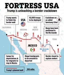 Illustration of Trump's border crackdown plan, showing border wall, troop deployment, and other measures.