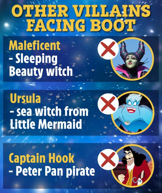 Images of Maleficent from Sleeping Beauty, Ursula from The Little Mermaid, and Captain Hook from Peter Pan, each marked with a red "X".