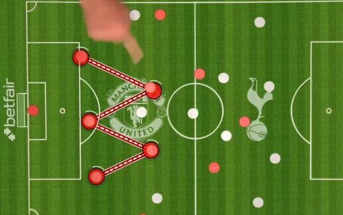 Illustration of a soccer game strategy, showing Manchester United's attack against Tottenham Hotspur.