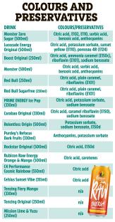 Illustration of a table listing energy drinks and their colors and preservatives.