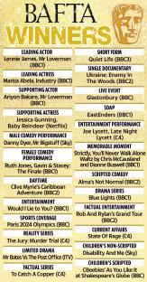 Illustration of BAFTA winners.