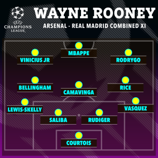 Illustration of Wayne Rooney's Arsenal-Real Madrid combined XI.