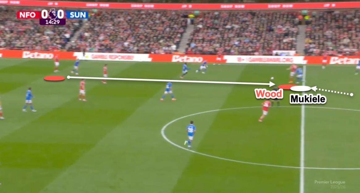 Football match showing player "Wood" running towards a red marker, with player "Mukiele" running towards a white marker.