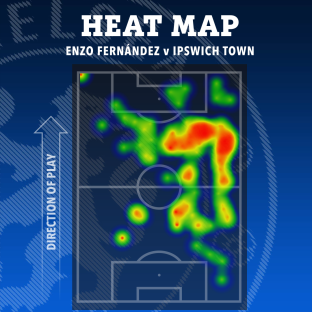 Heat map of Enzo FernÃ¡ndez's play against Ipswich Town.