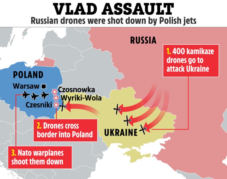 Illustration of a map showing the trajectory of Russian drones shot down over Poland.