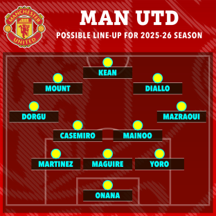 Illustration of Manchester United's possible 2025-26 season lineup.