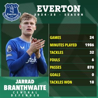 Jarrad Branthwaite's Everton 2024-25 season statistics.