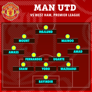 Manchester United vs West Ham Premier League starting XI.