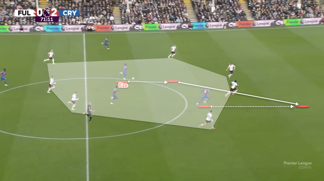 Soccer game illustration showing player movement and pass.