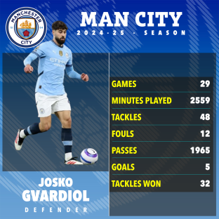 Josko Gvardiol's 2024-25 Manchester City season statistics.
