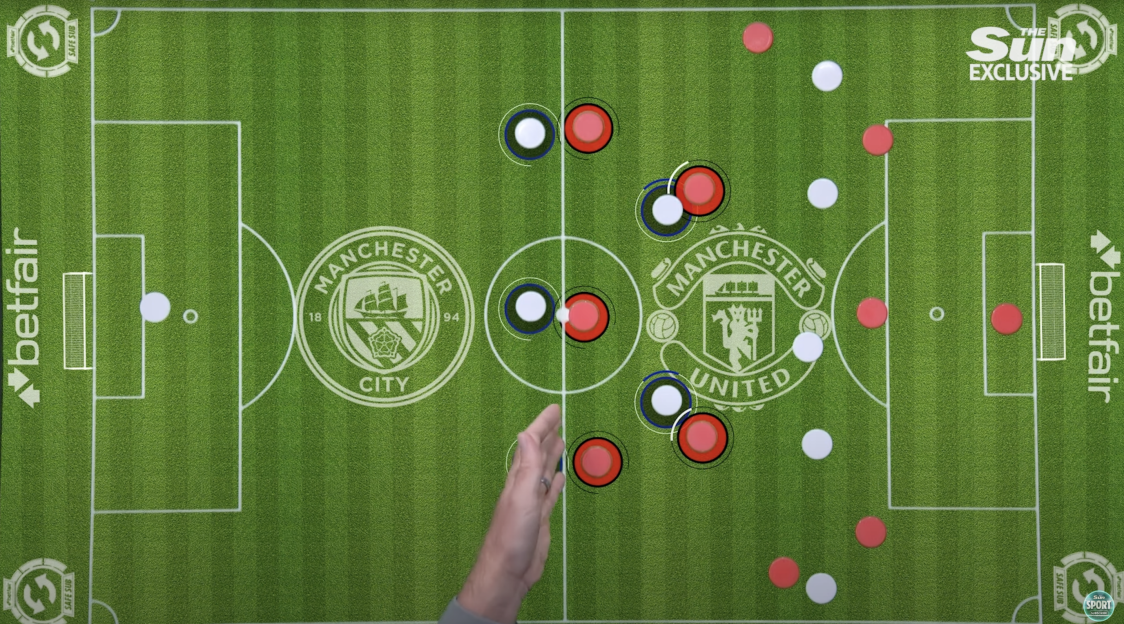 Illustration of Manchester City vs Manchester United soccer formations.