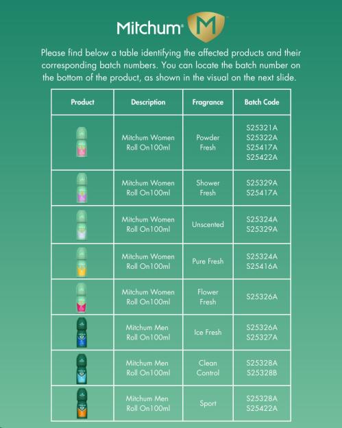 Table showing affected Mitchum products, descriptions, fragrances, and batch codes.