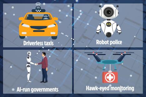 Illustration of four aspects of future cities: driverless taxis, robot police, AI-run governments, and hawk-eyed monitoring.