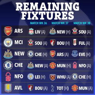 Illustration of remaining football fixtures.