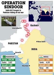 Illustration of a map showing Operation Sindhoor, where India hit 9 targets in Pakistan. Includes troop, tank, aircraft, navy, and nuke counts for both countries.