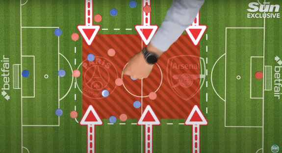 Illustration of a soccer tactic board showing PSG vs Arsenal.