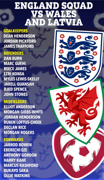 Illustration of England's football squad organized by position (Goalkeepers, Defenders, Midfielders, Forwards) for upcoming matches against Wales and Latvia, featuring the national team logos of England, Wales, and Latvia.
