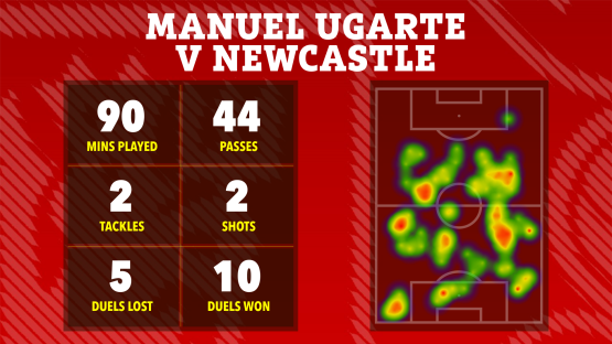 Manuel Ugarte vs Newcastle: 90 mins played, 44 passes, 2 tackles, 5 duels lost, 2 shots, 10 duels won; heatmap of his activity on the pitch.