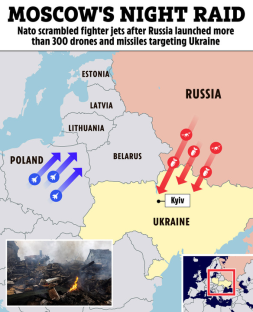 Illustration of map showing Russia launching drones and missiles at Kyiv, Ukraine, with NATO fighter jets responding from Poland.