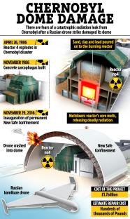Illustration of Chernobyl dome damage from a drone strike, showing the reactor meltdown and the new safe confinement.