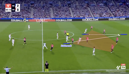Illustration of a soccer game with passing lines and Zubimendi highlighted.