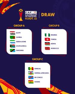 U-20 AFCON: Flying Eagles drawn Tunisia, Kenya, Morocco in Group B