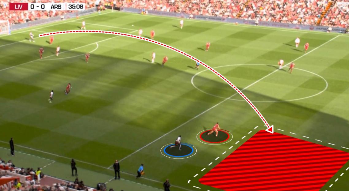 Diagram of a soccer play showing the trajectory of a pass.