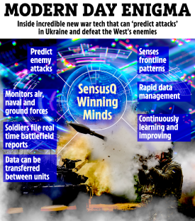 Illustration of SensusQ Winning Minds war technology, predicting attacks, monitoring forces, and managing data.