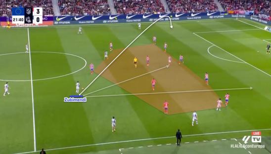 Illustration of a soccer game, highlighting Zubimendi's position and a passing play.