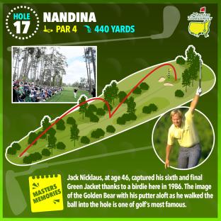 Illustration of Jack Nicklaus's famous 1986 Masters Tournament birdie putt on hole 17.