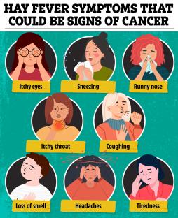 Illustration of hay fever symptoms that could also be signs of cancer.
