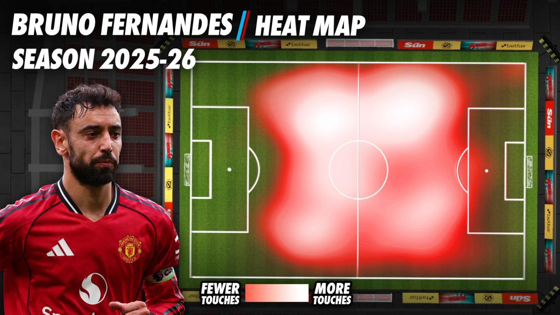Illustration of Bruno Fernandes' heat map for the 2025-26 season, showing high activity in the central midfield and attacking third.