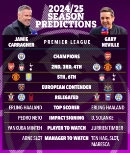 2024/25 Premier League season predictions by Jamie Carragher and Gary Neville, including team standings, top scorer, impact signing, player and manager to watch.
