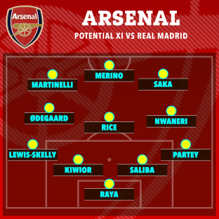 Arsenal potential starting XI vs Real Madrid.