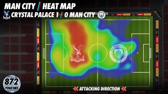 Heatmap of Man City vs Crystal Palace match, showing Man City's attacking direction and 872 touches.