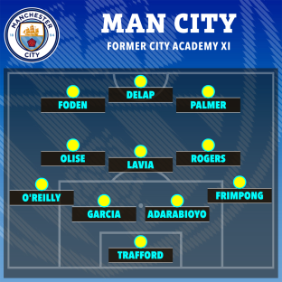Man City former academy XI lineup.