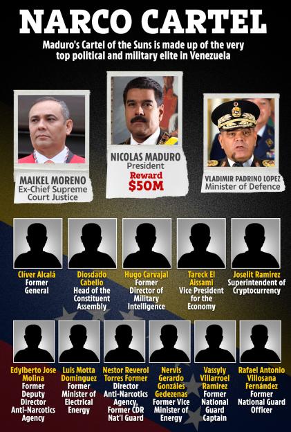 Illustration of a 'Narco Cartel' chart listing 12 members of Venezuela's political and military elite, including President Nicolas Maduro with a $50M reward.