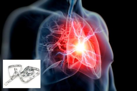 The simple 10-second test that can reveal your risk of heart failure – and all you need is a measuring tape