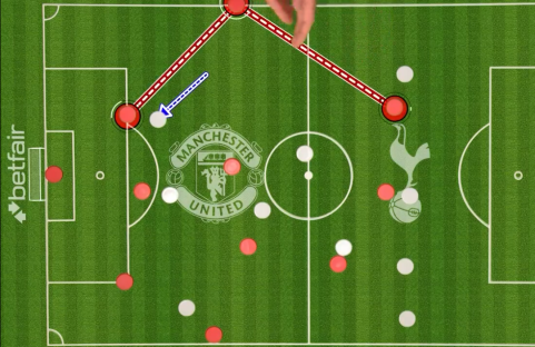 Illustration of a soccer play showing Manchester United passing the ball.