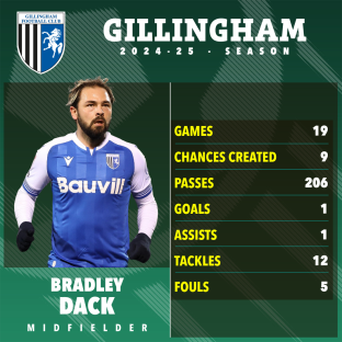 Olivia Attwood's husband Bradley Dack, 31, left in limbo as Gillingham release SEVEN players after dismal EFL season 2