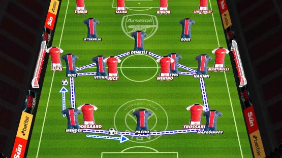 Illustration of an Arsenal vs PSG soccer formation.