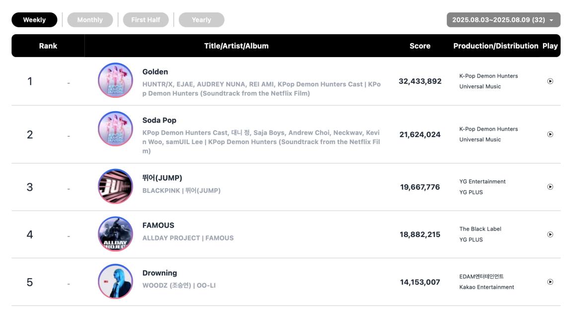 Digital-chart-1