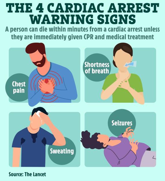 Illustration of four cardiac arrest warning signs: chest pain, shortness of breath, sweating, and seizures.
