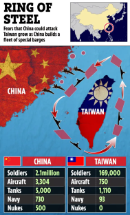 Illustration of China's potential attack on Taiwan, showing military troop and equipment numbers for both countries.