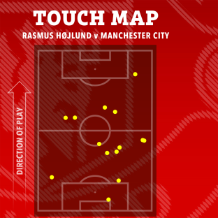 Touch map of Rasmus HÃ¸jlund v Manchester City.