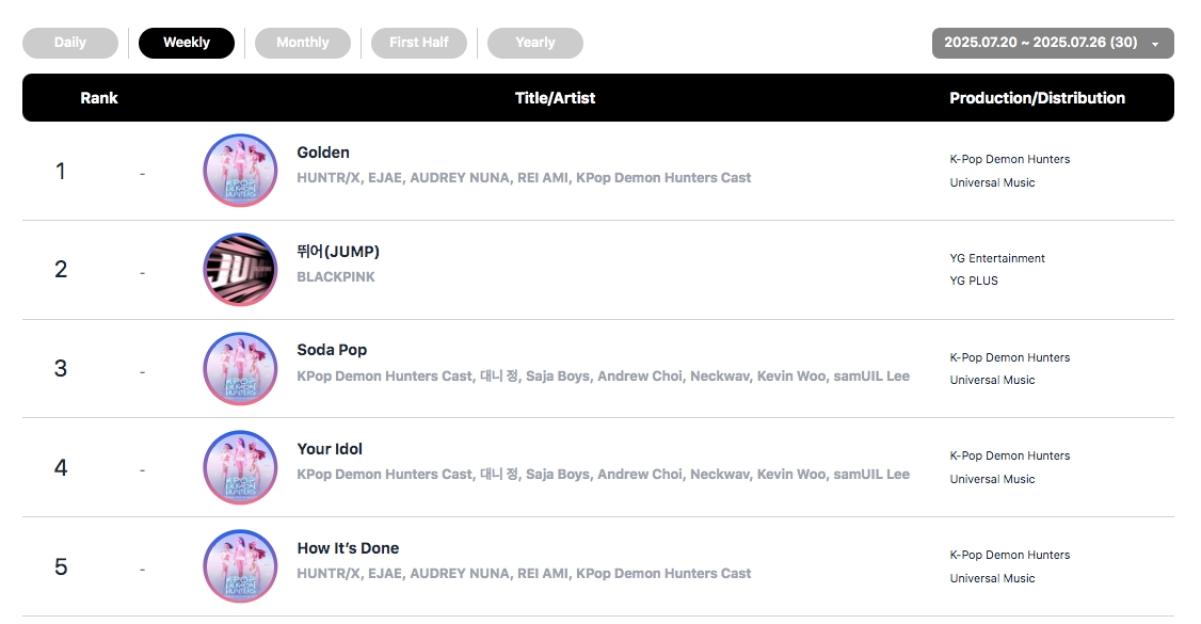 Global-k-pop-chart